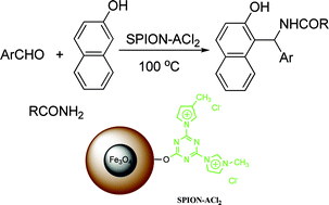 Graphical abstract: A new green catalyst: 1,3,5-triazine-functionalized bisimidazolium dichloride tethered SPION catalyzed Betti synthesis