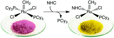 Graphical abstract: Targeting an Achilles heel in olefin metathesis: A strategy for high-yield synthesis of second-generation Grubbs methylidene catalysts