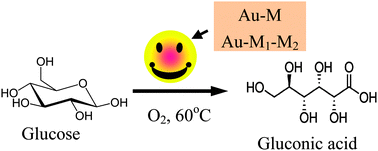 Graphical abstract: Glucose oxidation using Au-containing bimetallic and trimetallic nanoparticles