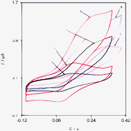Graphical abstract: Fabrication, electrochemical characteristics and electrocatalytic activity of 4-((2-hydroxyphenylimino)methyl)benzene-1,2-diol electrodeposited on a carbon nanotube modified glassy carbon electrode as a hydrazine sensor