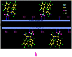 Graphical abstract: Chiral salen Mn(iii) complexes immobilized onto crystalline aluminium oligo-styrenyl phosphonate-hydrogen phosphate (AlSPP) for heterogeneous asymmetric epoxidation