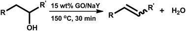 Graphical abstract: Graphite oxide activated zeolite NaY: applications in alcohol dehydration