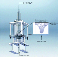 Graphical abstract: An experimental investigation of catalytic oxidation of propane using temperature controlled Pt, Pd, SnO2, and 90% SnO2–10% Pt catalysts