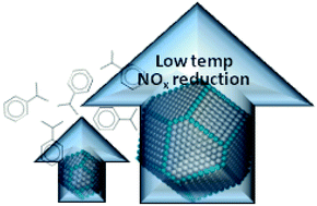 Graphical abstract: On the performance of Ag/Al2O3 as a HC-SCR catalyst – influence of silver loading, morphology and nature of the reductant