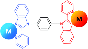 Graphical abstract: Ru–Pt and Ru–Pd heterobimetallic complexes based on a new ligand with two distinct chelate sites