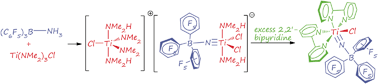 Graphical abstract: The structure and chemistry of tris(pentafluorophenyl)borane protected mononuclear nitridotitanium complexes