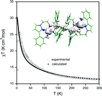 Graphical abstract: Exchange coupling and magnetic anisotropy of exchanged-biased quantum tunnelling single-molecule magnet Ni3Mn2 complexes using theoretical methods based on Density Functional Theory