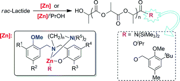 Graphical abstract: Zinc complexes supported by claw-type aminophenolate ligands: synthesis, characterization and catalysis in the ring-opening polymerization of rac-lactide