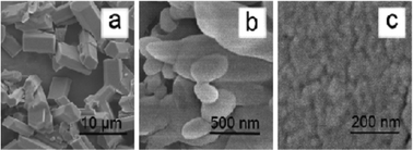 Graphical abstract: The physical properties and unusual pyrolysis behaviour of a supramolecular complex of β-cyclodextrin and potassium ferrioxalate