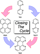 Graphical abstract: Mono- and dinuclear ruthenium(ii) 1,6,7,12-tetraazaperylene complexes