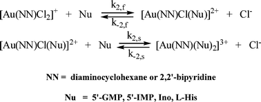 Graphical abstract: Kinetics and mechanism of the reactions of Au(iii) complexes with some biologically relevant molecules