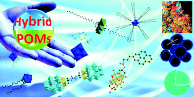 Graphical abstract: Supramolecular architectures assembled from amphiphilic hybrid polyoxometalates