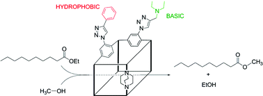 Graphical abstract: Tailoring metal–organic framework catalysts by click chemistry