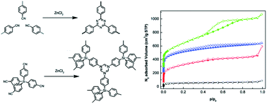 Graphical abstract: Synthesis of porous aromatic framework with tuning porosity via ionothermal reaction