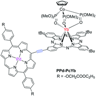 Graphical abstract: Acetylene bridged porphyrin–monophthalocyaninato ytterbium(iii) hybrids with strong two-photon absorption and high singlet oxygen quantum yield