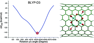 Graphical abstract: DFT study of ionic peapod structures from single-walled carbon nanotubes and Lindqvist tungstates