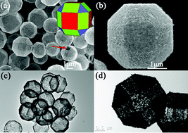 Graphical abstract: Twins in polyhedral 26-facet Cu7S4 cages: Synthesis, characterization and their enhancing photochemical activities