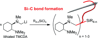 Graphical abstract: Preparation of aminomethyl functionalised silanes via an α-lithiated amine: From their synthesis, stability and crystal structures to stereochemical issues