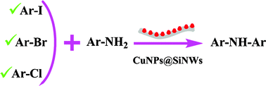 Graphical abstract: Copper nanoparticles modified silicon nanowires with enhanced cross-coupling catalytic ability