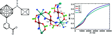 Graphical abstract: One pot synthesis of heterometallic 3d–3d azido architectures: assembling strategy and magnetic properties