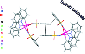 Graphical abstract: Novel saccharinate-bridged palladium complexes for efficient C–O bond activation displaying promising luminescence properties