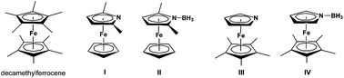 Graphical abstract: Electronic structures of methylated azaferrocenes and their borane adducts: Photoelectron spectroscopy and electronic structure calculations