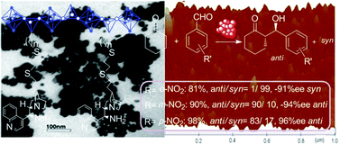Graphical abstract: Preparation and confinement effect of a heterogeneous 9-amino-9-deoxy-epi-cinchonidine organocatalyst for asymmetric aldol addition in aqueous medium