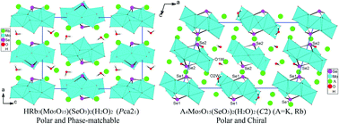 Graphical abstract: Syntheses, crystal structures and SHG properties of a series of polar alkali-metal molybdenum(vi) selenites based on strandberg-type [Mo5O15(SeO3)2]4− polyanion