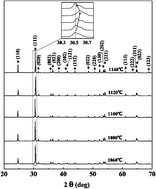 Graphical abstract: Structural dependence of microwave dielectric properties of ixiolite structured ZnTiNb2O8 materials: crystal structure refinement and Raman spectra study