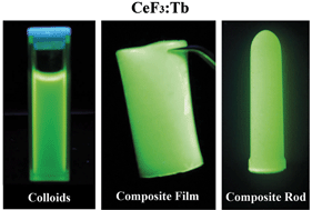 Graphical abstract: A facile synthesis and photoluminescence properties of water-dispersible Re3+ doped CeF3 nanocrystals and solid nanocomposites with polymers