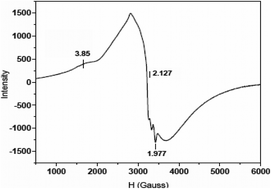 Graphical abstract: 2-Benzoylpyridine thiosemicarbazone as a novel reagent for the single pot synthesis of dinuclear CuI–CuII complexes: formation of stable copper(ii)–iodide bonds