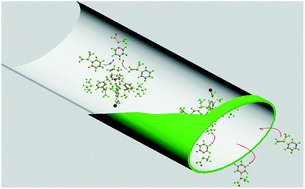 Graphical abstract: Axially coordinated chiral salen Mn(iii) anchored onto azole onium modified ZnPS-PVPA as effective catalysts for asymmetric epoxidation of unfunctionalized olefins