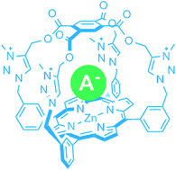 Graphical abstract: Triazole- and triazolium-containing porphyrin-cages for optical anion sensing