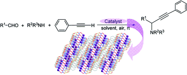 Graphical abstract: Silver supramolecule catalyzed multicomponent reactions under mild conditions