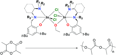 Graphical abstract: Effects of ligand tuning on dinuclear indium catalysts for lactide polymerization