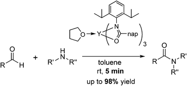 Graphical abstract: Yttrium (amidate) complexes for catalytic C–N bond formation. Rapid, room temperature amidation of aldehydes