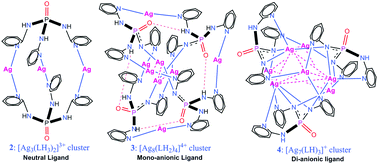 Graphical abstract: Tri-, hepta- and octa-nuclear Ag(i) complexes derived from 2-pyridyl-functionalized tris(amido)phosphate ligand