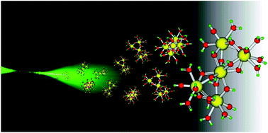 Graphical abstract: Thorium nanochemistry: the solution structure of the Th(iv)–hydroxo pentamer