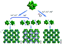 Graphical abstract: A series of three-dimensional architectures constructed from lanthanide-substituted polyoxometalosilicates and lanthanide cations or lanthanide–organic complexes as linkers