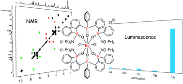 Graphical abstract: Development of polymeric sensing films based on a tridentate bis(phosphinic amide)-phosphine oxide for detecting europium(iii) in water