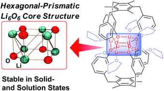 Graphical abstract: Lithium phenolates with a hexagonal-prismatic Li6O6 core isolated via a cage-shaped tripodal ligands system: crystal structures and their behavior in solution