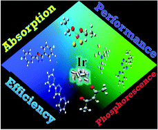 Graphical abstract: Theoretical study on the influence of ancillary and cyclometalated ligands on the electronic structures and optoelectronic properties of heteroleptic iridium(iii) complexes