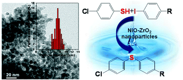 Graphical abstract: Self-assembled NiO–ZrO2 nanocrystals with mesoscopic void space: An efficient and green catalyst for C–S cross-coupling reaction in water