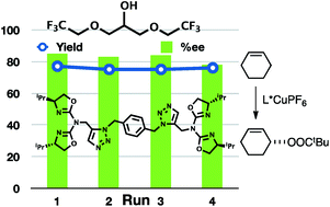 Graphical abstract: Multiphase enantioselective Kharasch–Sosnovsky allylic oxidation based on neoteric solvents and copper complexes of ditopic ligands