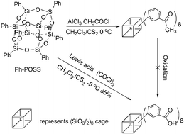 Graphical abstract: A facile synthesis of octa(carboxyphenyl)silsesquioxane