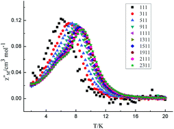 Graphical abstract: A series of 3d–4f heterometallic three-dimensional coordination polymers: syntheses, structures and magnetic properties