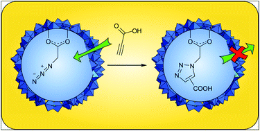 Graphical abstract: A regioselective Huisgen reaction inside a Keplerate polyoxomolybdate nanoreactor