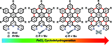 Graphical abstract: Terpyridine-fused polyaromatic hydrocarbons generated via cyclodehydrogenation and used as ligands in Ru(ii) complexes