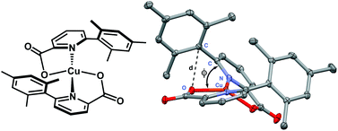 Graphical abstract: Coordination and structural properties of encumbering 6-mesityl-2-picolinate complexes