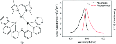 Graphical abstract: Synthesis and characterisation of neutral mononuclear cuprous complexes based on dipyrrin derivatives and phosphine mixed-ligands